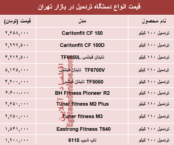 قیمت انواع پرفروش‌ترین تردمیل در بازار تهران؟ +جدول