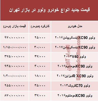 قیمت جدید انواع ولوو در بازار +جدول