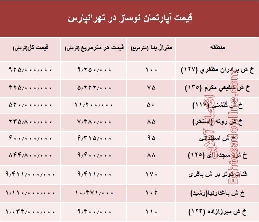 آپارتمان نوساز در تهرانپارس چند؟ +جدول