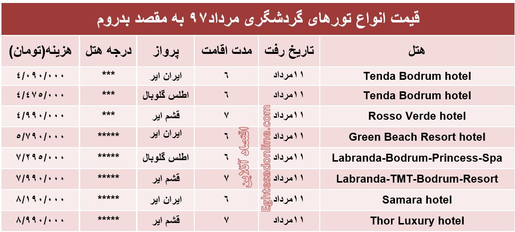 قیمت تور بدروم در مرداد۹۷ +جدول