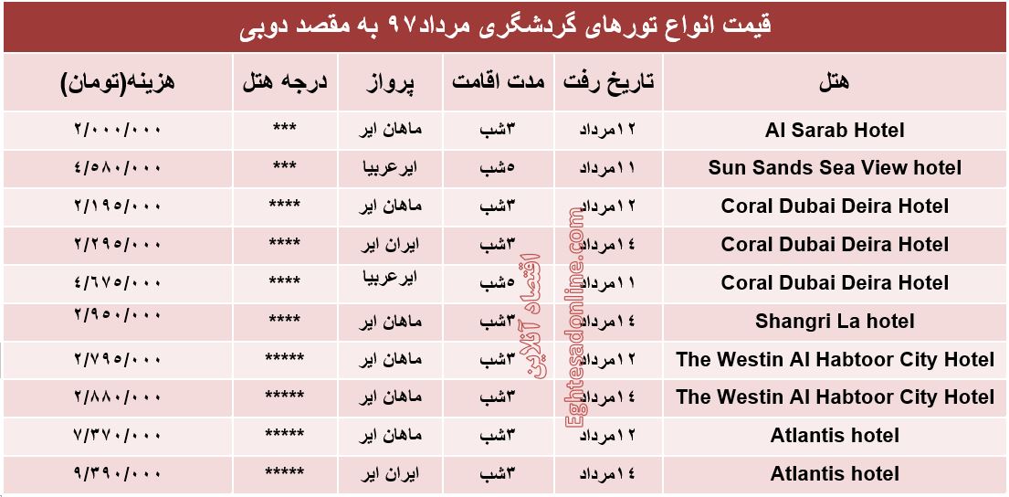 هزینه سفر به دوبی در مرداد۹۷ +جدول