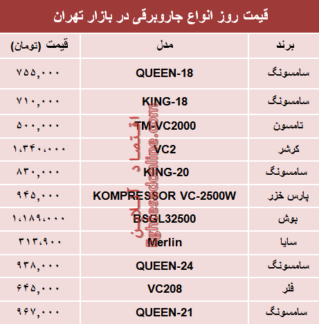 قیمت انواع جاروبرقی‌ در بازار تهران؟ +جدول