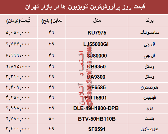 نرخ انواع پرفروش‌ترین تلویزیون‌ها دربازار؟ +جدول