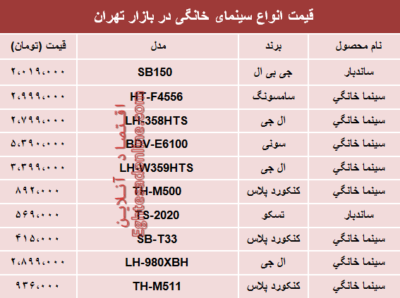 مظنه انواع سینما خانگی در بازار تهران؟ +جدول