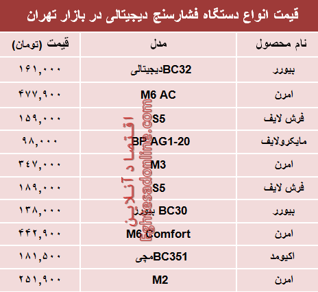 قیمت پرفروش‌ترین انواع فشارسنج در بازار؟ +جدول