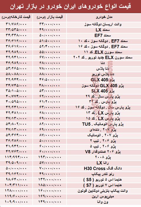 قیمت انواع خودروهای ایران خودرو در بازار تهران + جدول