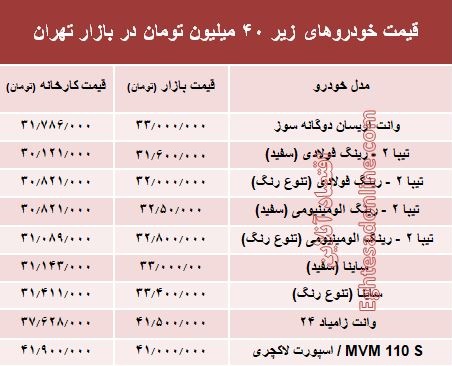 با ۴۰میلیون‌ چه خودرویی می‌توان خرید؟ +جدول