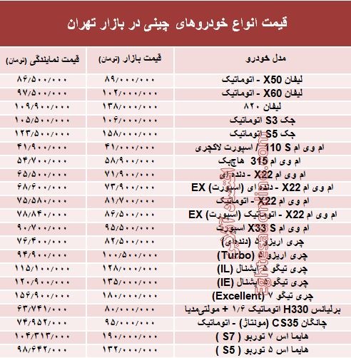 خودروهای چینی در بازار تهران چند؟ + جدول