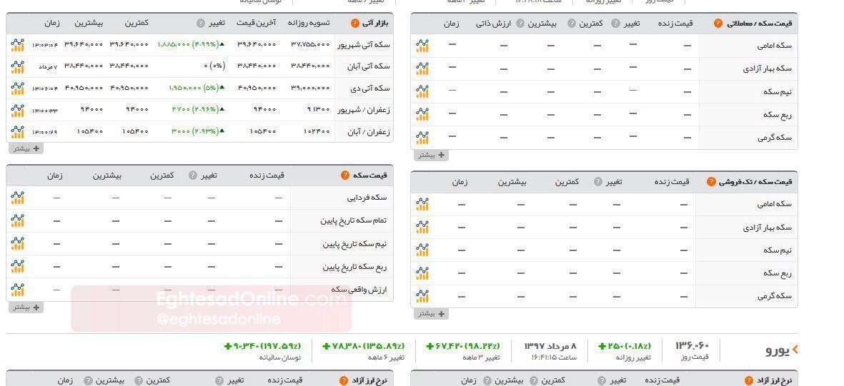 سایت اتحادیه طلا قیمت سکه را حذف کرد!