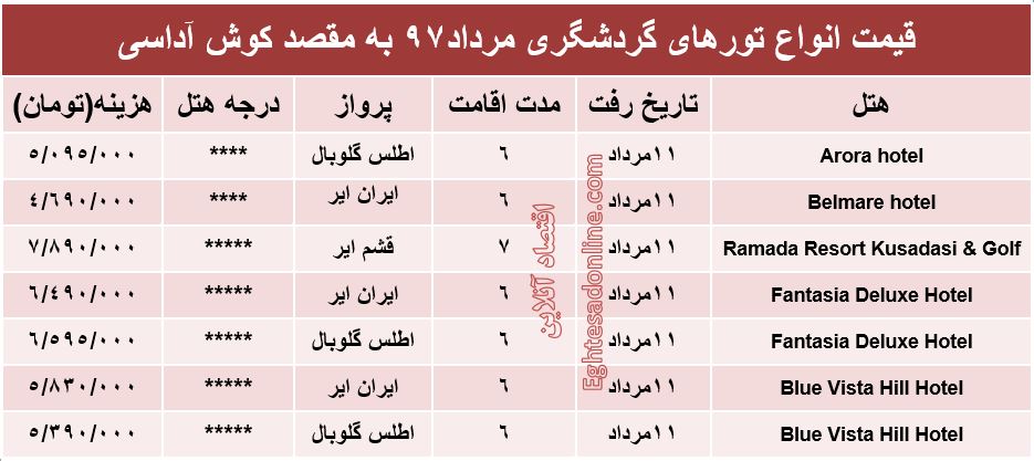 هزینه سفر به کوش آداسی در مردادماه ۹۷ +جدول