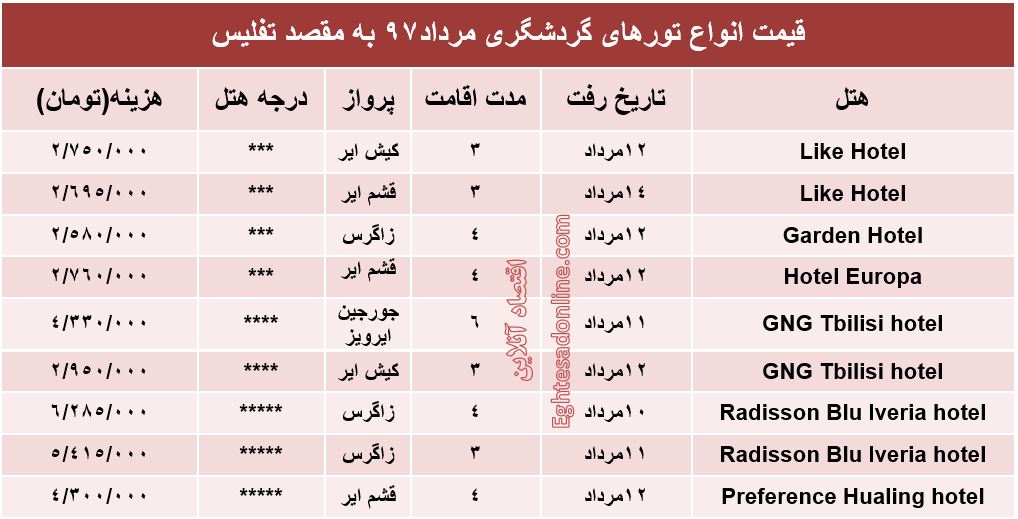 هزینه سفر به تفلیس در مرداد۹۷ +جدول