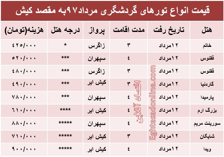 قیمت تور کیش در مرداد۹۷ +جدول