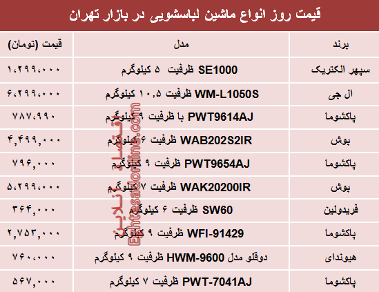 قیمت انواع ماشین لباسشویی در بازار؟ +جدول