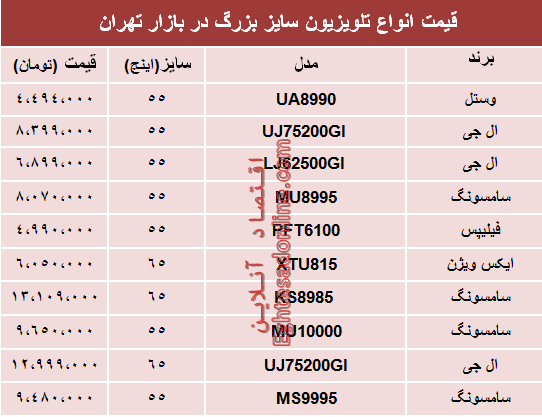 نرخ انواع تلویزیون سایز بزرگ دربازار تهران؟ +جدول