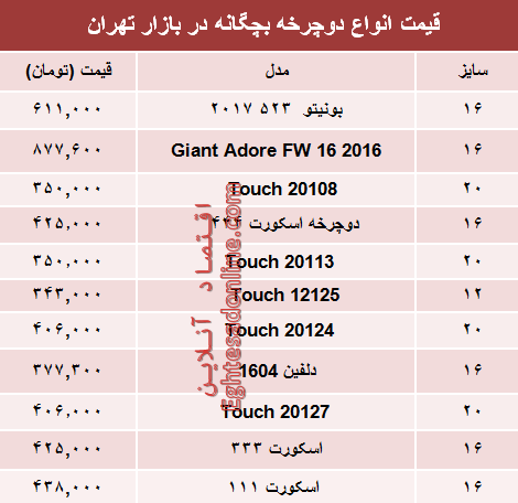 نرخ انواع دوچرخه بچگانه در بازار تهران؟ +جدول