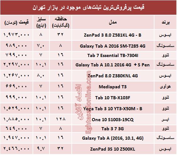 قیمت پرفروش‌ترین تبلت‌های بازار +جدول