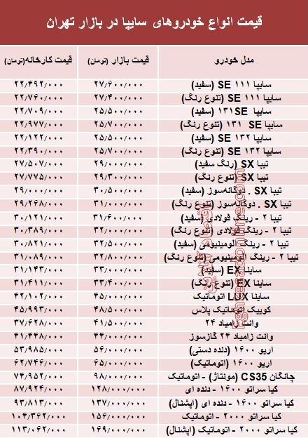 قیمت انواع خودروهای سایپا در بازار تهران + جدول