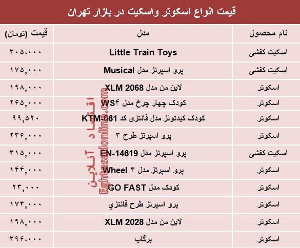 نرخ انواع اسکوتر و اسکیت در بازار چند؟ +جدول