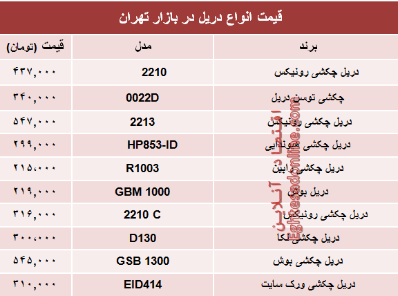 مظنه انواع پرفروش‌ترین دریل در بازار تهران؟ +جدول