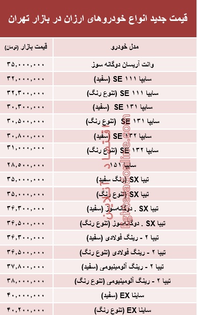 ارزان‌قیمت‌ترین خودروهای بازار +جدول