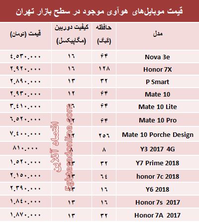 قیمت موبایل‌های هوآوی در بازار +جدول