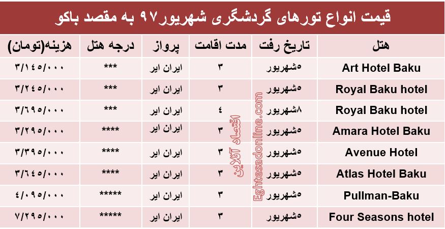 هزینه سفر به باکو در شهریورماه ۹۷ +جدول