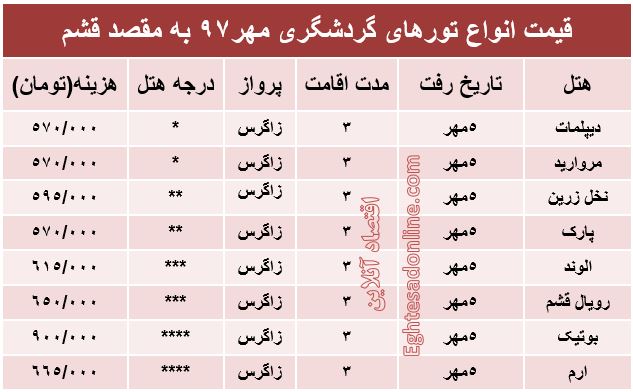 هزینه سفر به قشم در مهرماه۹۷ +جدول