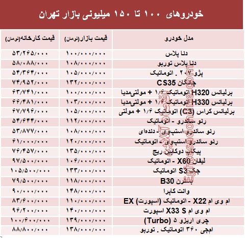 خودروهای 100 تا 150میلیونی بازار تهران +جدول