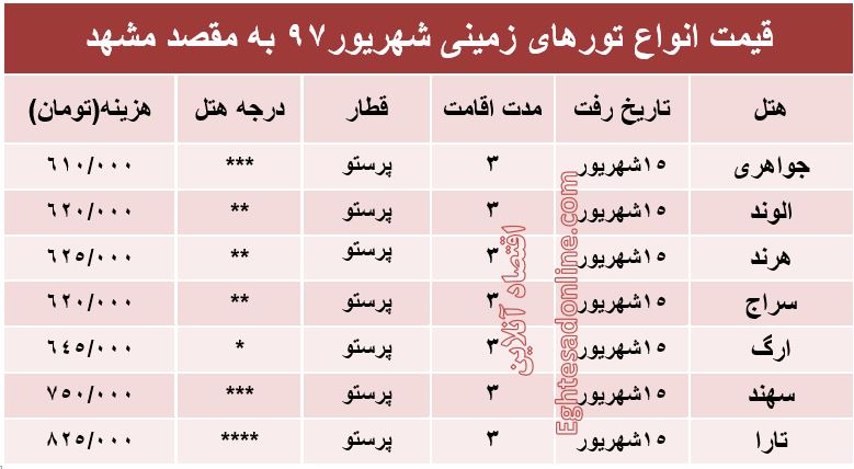 برای سفر زمینی به مشهد در شهریور97 چقدر باید هزینه کرد؟