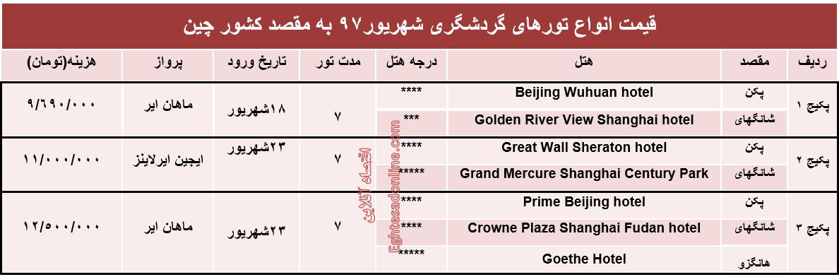 هزینه سفر به چین در شهریور97 +جدول