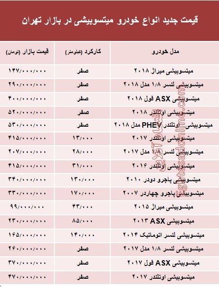 قیمت جدید انواع خودرو میتسوبیشی در بازار تهران +جدول