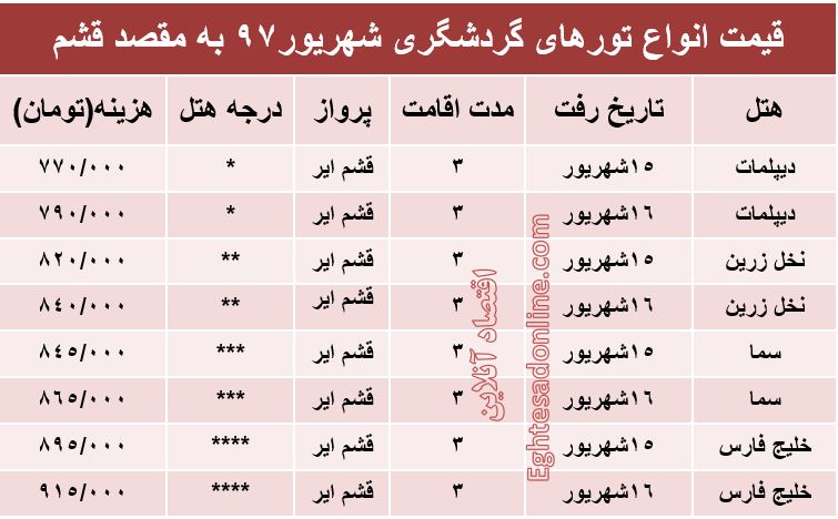 هزینه سفر به قشم در شهریورماه۹۷ +جدول