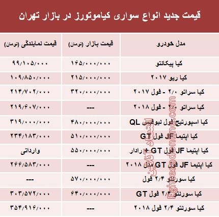 قیمت انواع سواری کیاموتورز در بازار تهران + جدول