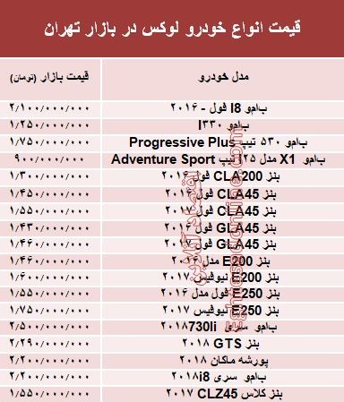 قیمت انواع خودرو لوکس در بازار تهران +جدول