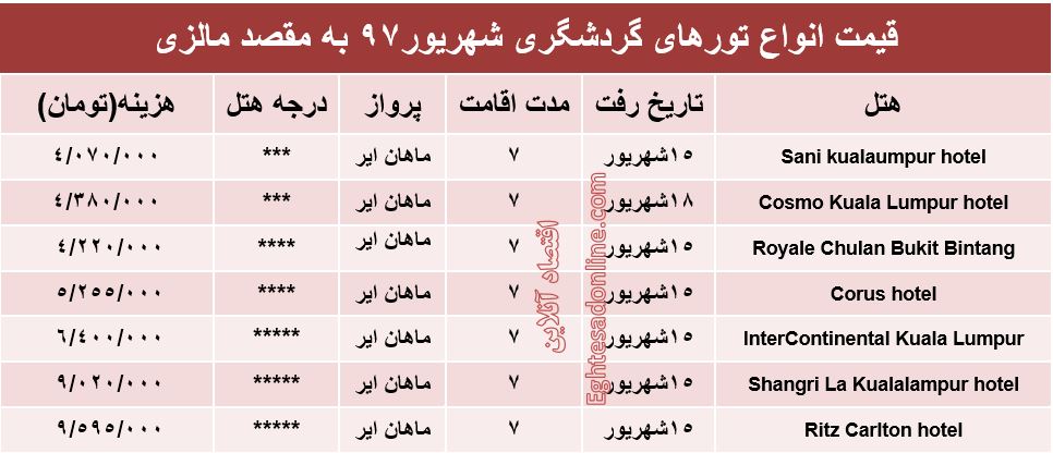 7شب اقامت در مالزی چقدر هزینه دارد؟ +جدول