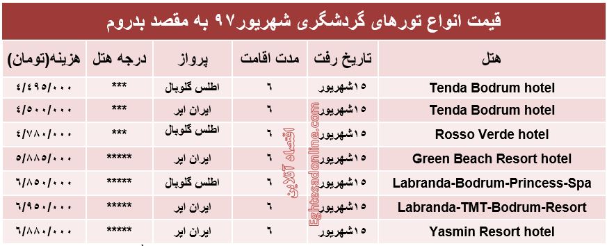 قیمت تور بدروم در شهریورماه۹۷ +جدول