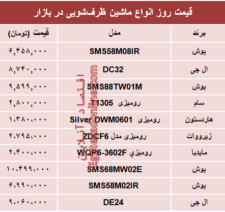 نرخ انواع ماشین ظرفشویی در بازار تهران؟ +جدول