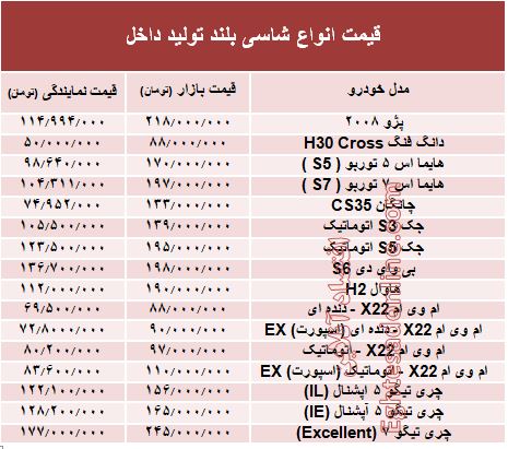 قیمت انواع شاسی بلند تولید داخل +جدول