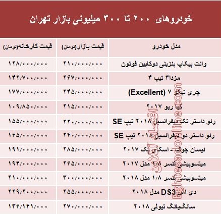 خودروهای 200 تا 300میلیونی بازار تهران +جدول