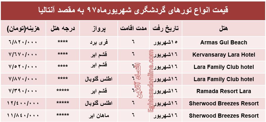 قیمت تور آنتالیا درشهریورماه۹۷ +جدول