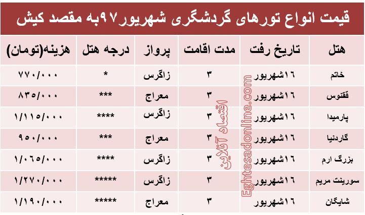 3شب اقامت در کیش چقدر هزینه دارد؟ +جدول