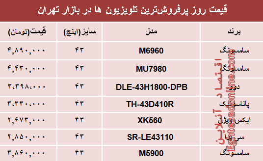 نرخ انواع پرفروش‌ترین تلویزیون‌ها دربازار؟ +جدول