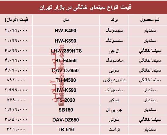 قیمت انواع سینما خانگی در بازار تهران؟ +جدول