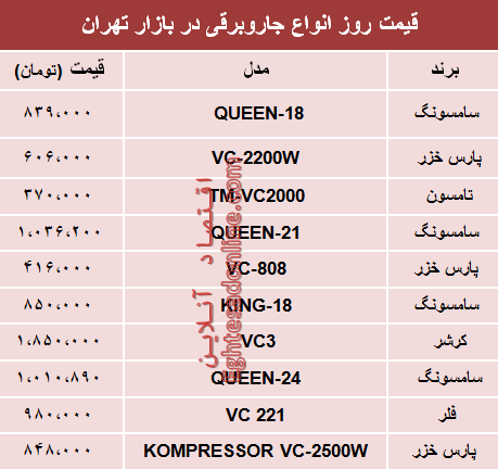 نرخ انواع جاروبرقی‌ در بازار تهران؟ +جدول