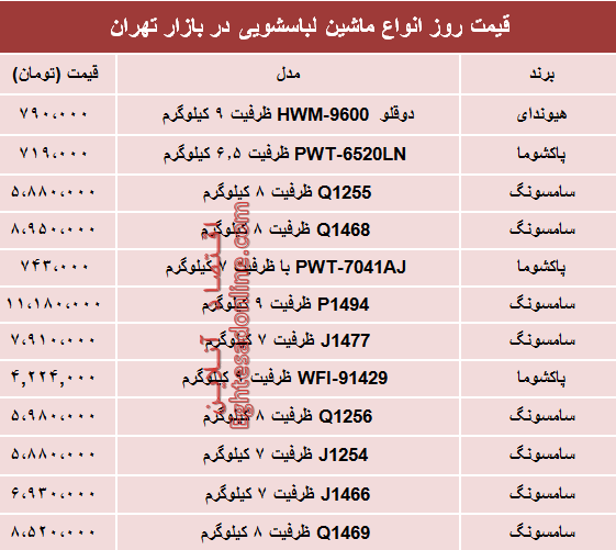 نرخ انواع ماشین لباسشویی در بازار تهران؟ +جدول