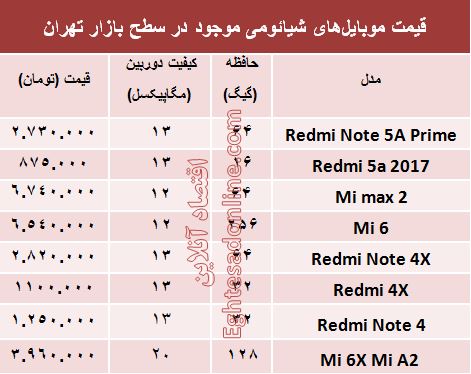 قیمت موبایل‌های شیائومی در بازار +جدول