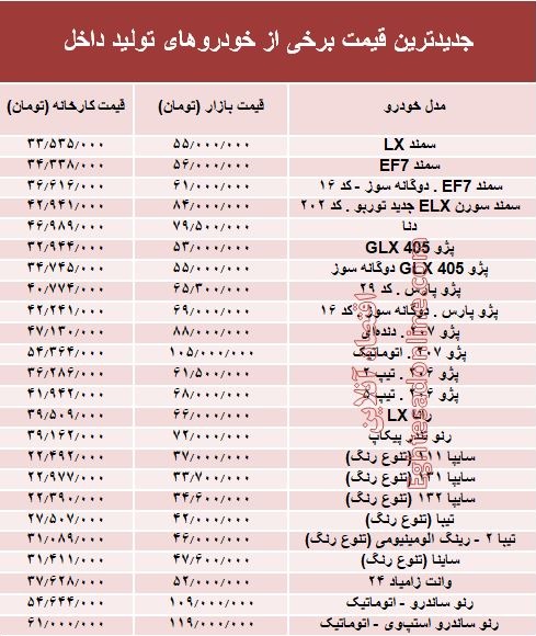 کاهش 2 تا 9 میلیونی قیمت خودروهای داخلی +جدول