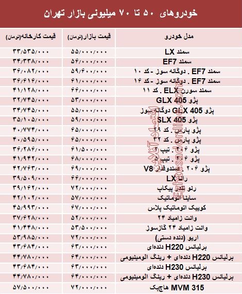 خودروهای 50 تا 70میلیونی بازار تهران +جدول