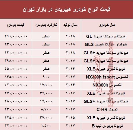 قیمت انواع خودرو هیبریدی در بازار تهران؟ +جدول