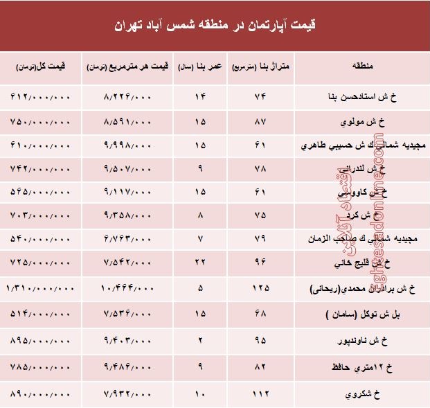 آپارتمان در منطقه شمس آباد تهران متری چند؟ +جدول